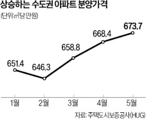 수도권 분양가 10억 넘어도 흥행…하반기 역세권 대단지 주목