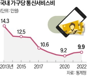 네이버·카카오·쿠팡·롯데 "카지노 사이트 이통사엔 관심 없다"