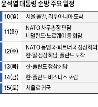 윤 대통령-기시다, NATO서 만난다…"국민 건강 최우선 입장 밝힐 것"