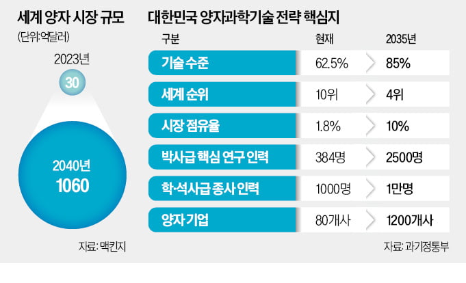 해킹 원천 차단하고 미세 암세포도 찾아낸다