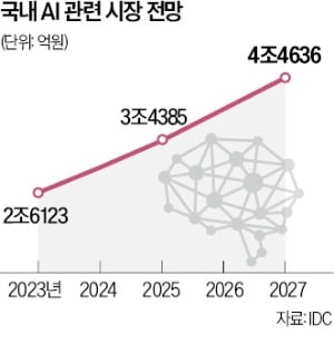 상품 리뷰, 인플루언서 추천, 쓰레기 분류…다양해진 AI서비스