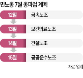 [단독] 현대차 부품사 대표의 읍소…"총파업 땐 회사 존폐 기로"