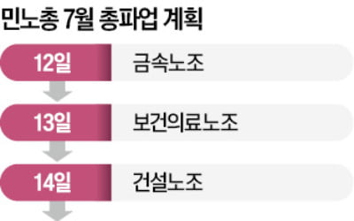 [단독] 현대차 부품사 대표의 읍소…"총파업 땐 회사 존폐 기로"