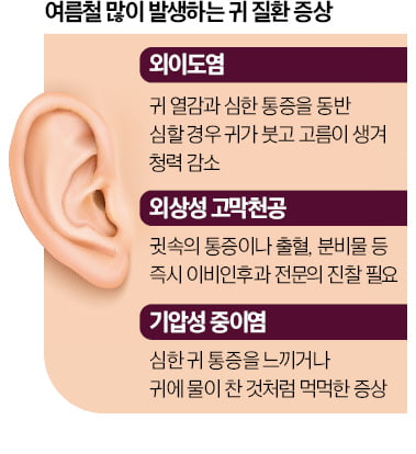 첨벙첨벙 신나는 물놀이…어, 귀가 아프네