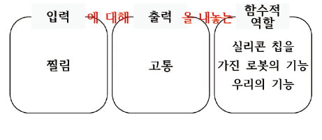 [신철수 쌤의 국어 지문 읽기] 벤다이어그램을 그려 개념을 이해해 보자