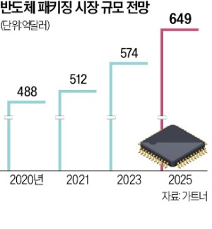 레고 쌓듯 '반도체 합체'…中에 美제재 우회로 되나