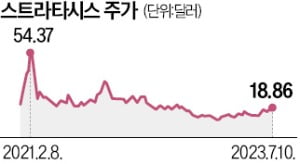 3년 만에 신세 역전…3D프린팅 업계 '눈물의 M&A'