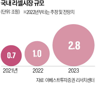 솔드아웃 '공연티켓 리셀' 두고 논란 확산