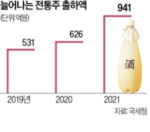  한라봉·귤피 전통주, 제주산만 인정…쓴맛 삼키는 타지역 양조장