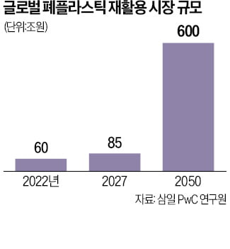 석유화학 미래 바꿀 '용기'…식품·화장품社 손잡다