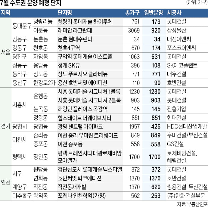 서울·경기에 2만 우리 카지노 풀린다…구의·이문·광명 등 '대어' 주목