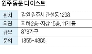 원주 동문 디 이스트, 원주 도심권·혁신도시 '더블 생활권' 매력