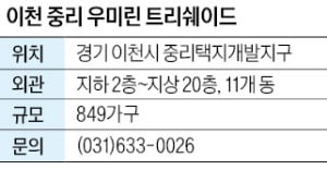 우리카지노추천 중리 우미린 트리쉐이드 '신흥주거타운' 우리카지노추천 중리지구 849가구