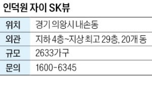 인덕원 자이 SK뷰, GTX 정차 확정…카지노 꽁 전역 이동 쉬워