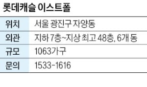 롯데캐슬 이스트폴, 구의역 카지노 꽁머니 '원스톱 생활'