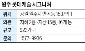 카지노 꽁머니 지급 롯데캐슬 시그니처, 계약금 절반 낮춰…중도금 무이자 혜택도