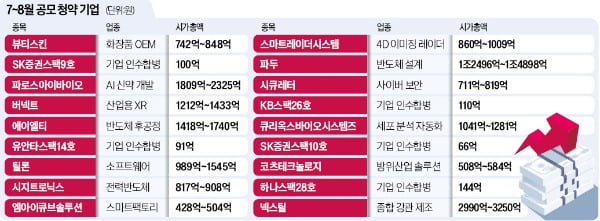 올여름 달구는 에볼루션 카지노 사이트 '따따블 주인공' 노린다