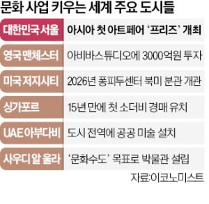 예술에 꽂힌 세계의 도시들 "제2 빌바오 되겠다"