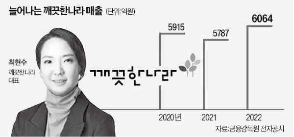 펫티슈·배변 패드…깨끗한나라, 새 시장 도전