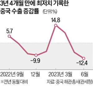 한곳에 모이는 G20 재무 수장…중국 경제에 쏠린 눈