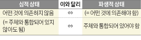 [신철수 쌤의 국어 지문 읽기] 벤다이어그램을 그려 개념을 이해해 보자