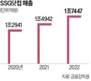 '원소주' 파는 SSG닷컴…e커머스, 전통주 경쟁