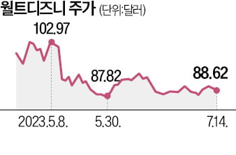 디즈니, 마블·스타워즈 시리즈 구조조정 돌입