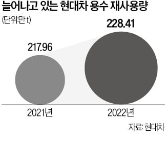 "공장 폐수를 깨끗한 순환수로"…현대차 '공업용수 재활용' 속도