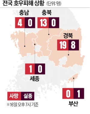 지니 카지노, 1분 간격으로 '콰광'…물러진 산이 무너져내렸다