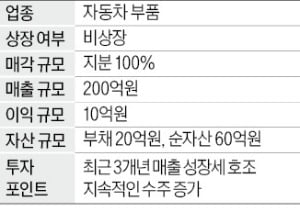 매출 200억 자동차 부품업체 매물로