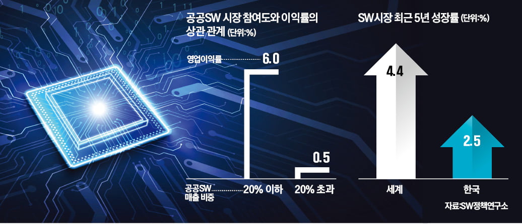 "추가 비용은 나몰라라…정부는 진상 고객"