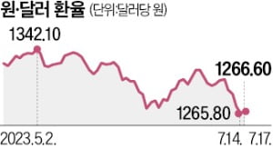 뚝 떨어진 카지노 블랙잭 ETF 쏠쏠하네