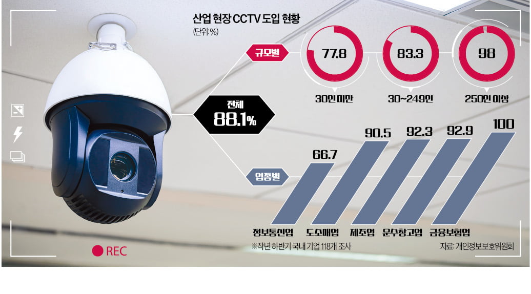 대법 "노조가 CCTV 가려도 된다"…화재·도난 어쩌나