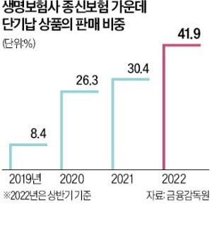 "원금 111% 받고 해지"…무늬만 종신보험?