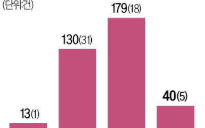 상가 건물주 "임대료 10년 제자리…대출 이자는 2배로"