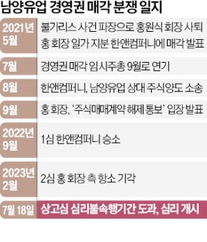 상고심 수년 더…남양유업 경영권 '오리무중'