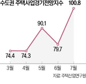 수도권 우리 카지노, 1년3개월 만에 '긍정'