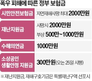 청주시, 지하차도 희생자 유가족에게  최대 5000만원 지급