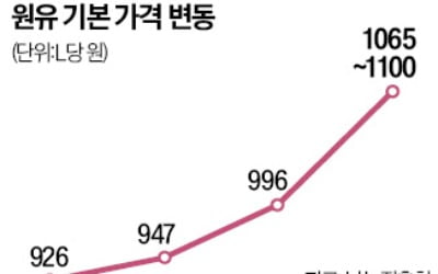 낙농가 생산량보다 많은 '의무매입'…천수답 가격결정에 경쟁력 뚝