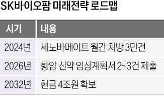 이동훈 SK바이오팜 사장 "SK, 방사성의약품 亞 1위 목표"