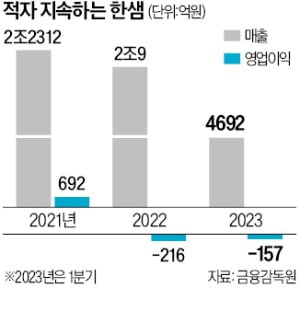 가구값 올리고 대표 교체…한샘, 실적개선 고삐 죈다