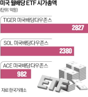 '수수료 0.01%' 美 배당주 ETF 등장