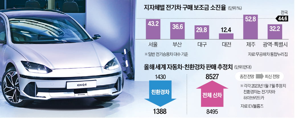 없어서 못 팔던 전기차 판매 '뚝'…보조금이 남아돈다