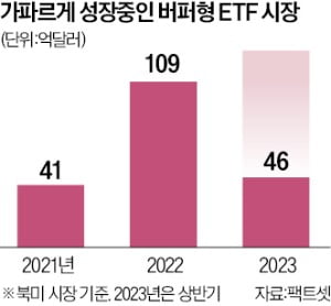 주가 떨어져도 수익률 플러스…세계 첫 손실 100% 보전해주는 카지노칩 추천