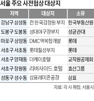 "용적률 1130%"…서울 '노른자위' 개발 탄력