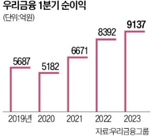 내년 디지털 유니버설뱅킹 구축…디지털 무인점포 확대