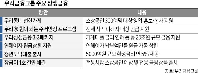 우리카지노 입플그룹 '우리동네 선한가게' 소상공인 선정…경영 컨설팅·카지노 입플 우대