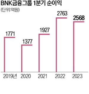 통합 시민플랫폼 구축…지역화폐·공공행정 등 생활카지노 게임 종류 연계