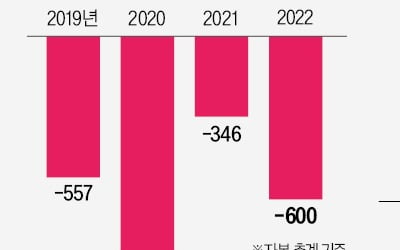 '넷플릭스 대항마' 왓챠의 굴욕…LG유플 "인수전서 완전 손 떼"