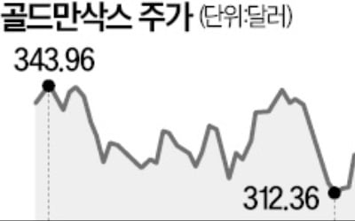 골드만삭스의 '굴욕'…2분기 순이익 반토막